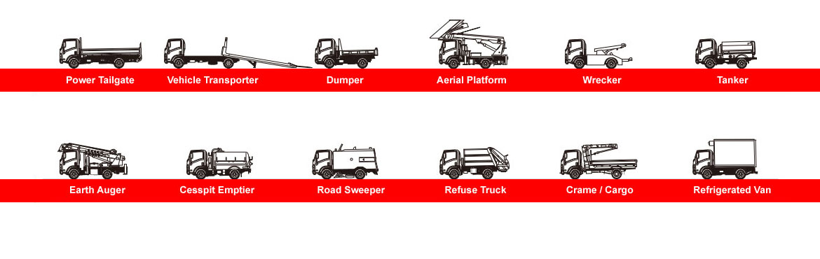 f series body application