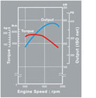powertrain 02